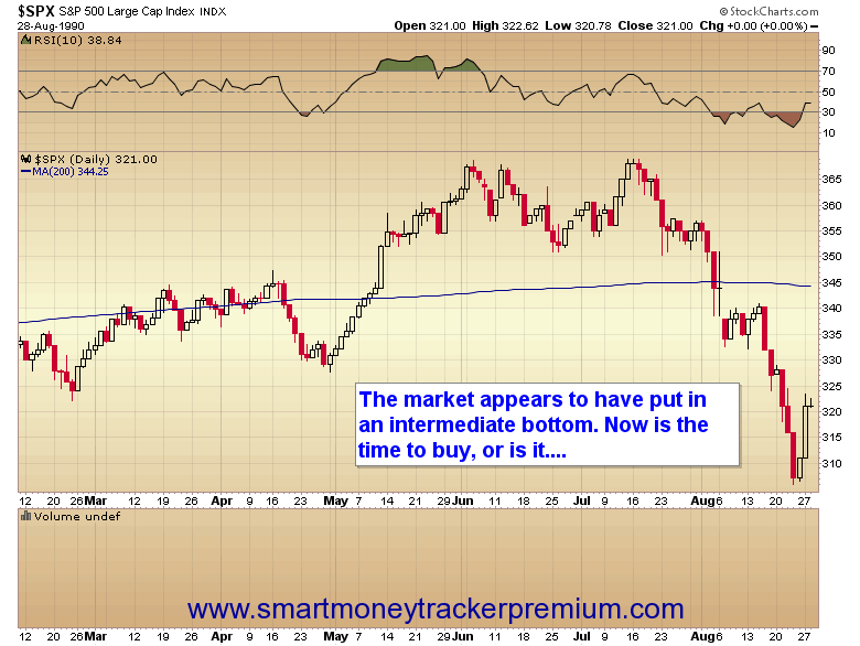 $SPX S&P 500 Large Cap Index INDX