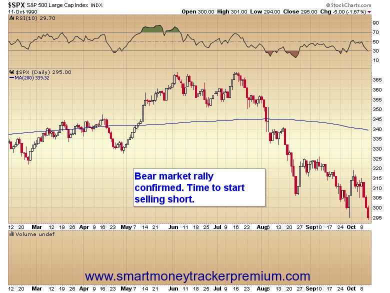 $SPX S&P 500 Large Cap Index INDX