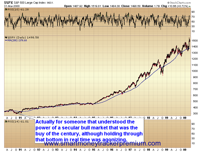 $SPX S&P 500 Large Cap Index INDX