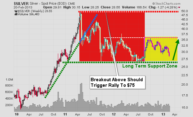 Spot Silver Chart