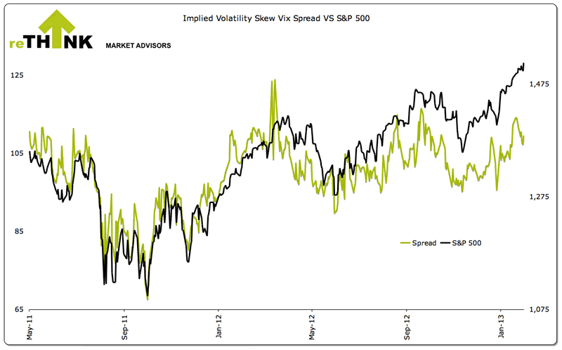 Implied Volatility Skew