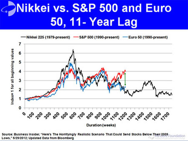 Nikkei