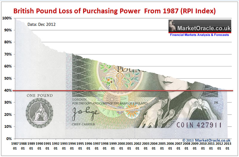 british-pound-loss-of-purchasing-power.jpg