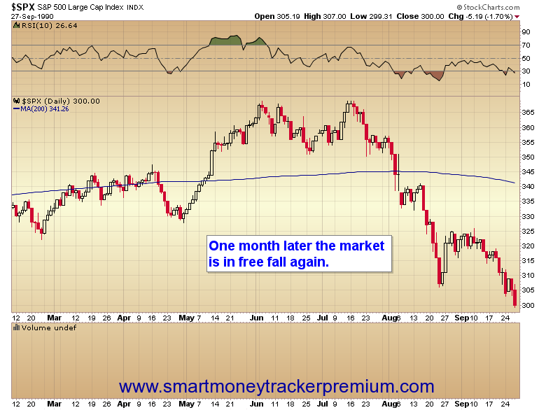 $SPX S&P 500 Large Cap Index INDX