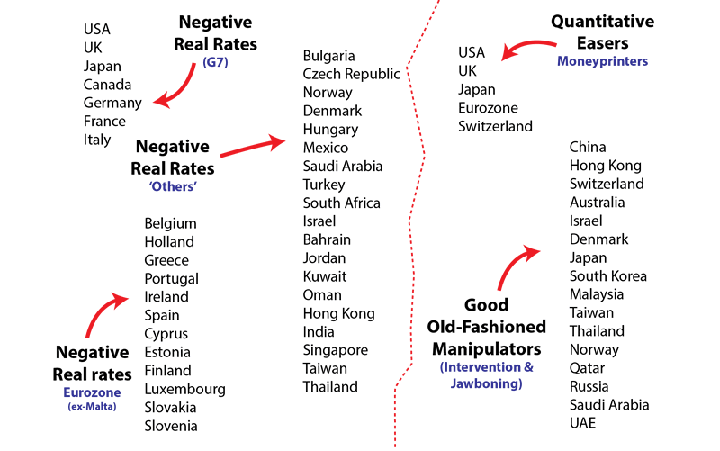 38 Countries actively involved in devaluating and manipulating their currencies