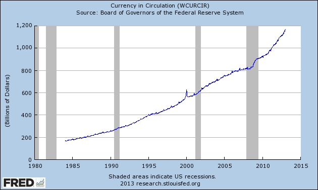 Currency in Circulation