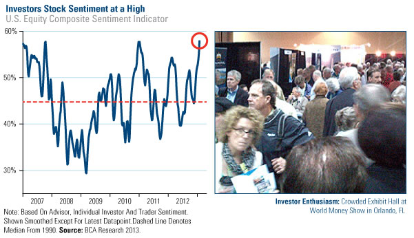 Investors stocks sentiments at a high