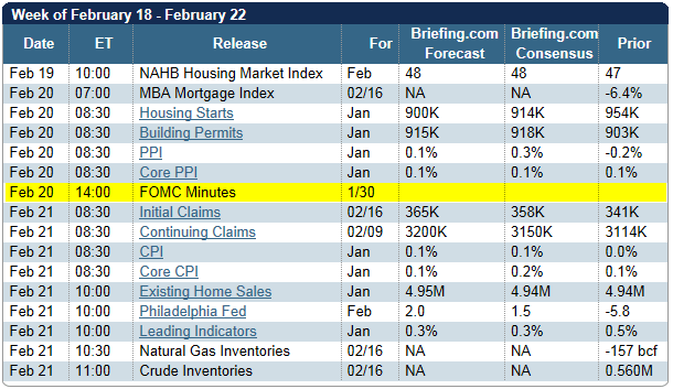 weekly economic calendar