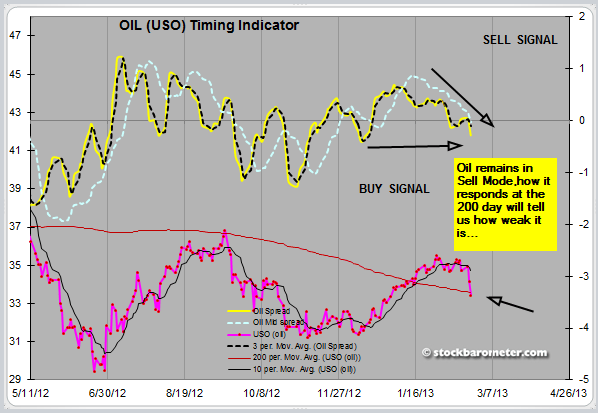 how to trade oil