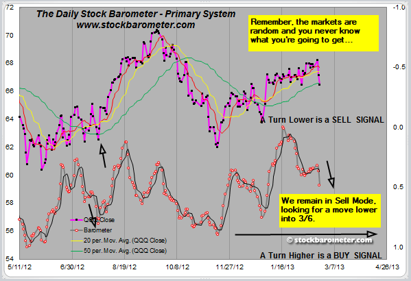 stock market timing