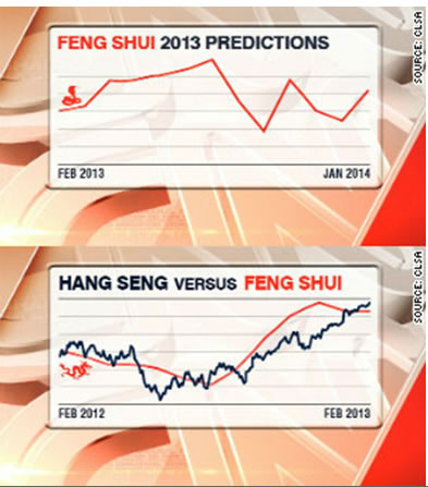 Feng shui 2013 predictions