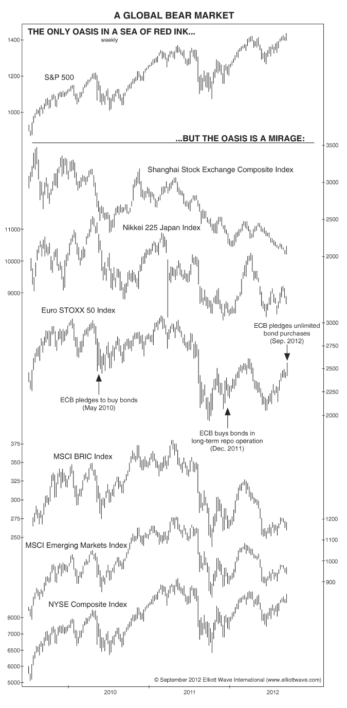 A Global Bear Market