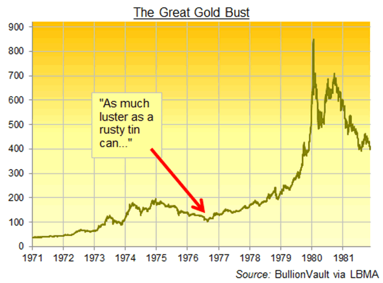 the Great Gold Bust