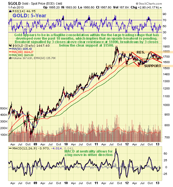 Gold 5-Year Chart