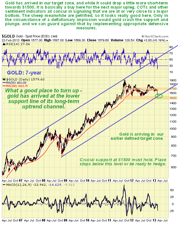 Gold 7-Year Chart