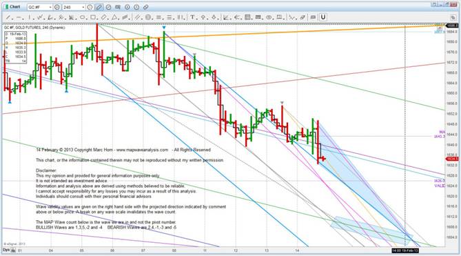 14 Feb Gold ST test upate