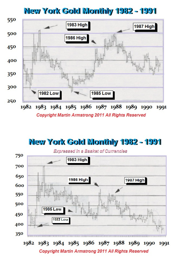 Gold-1982-1991