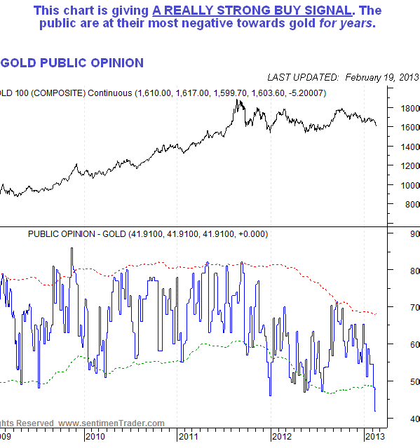 Gold Public Opinion