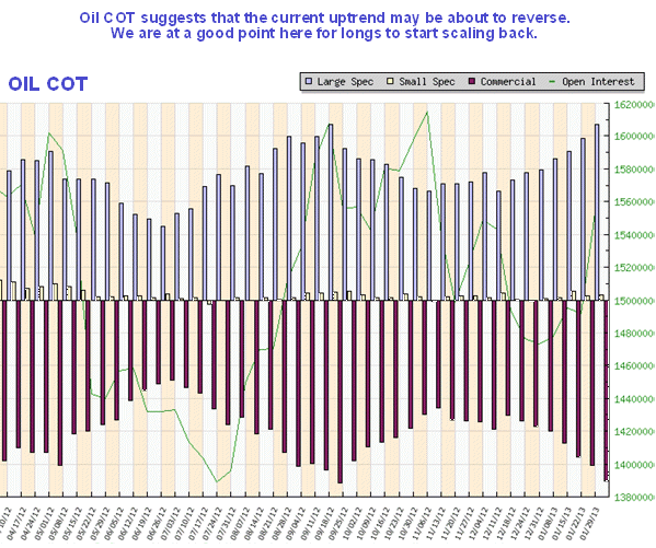 Oil COT