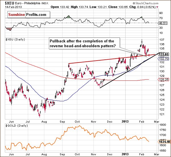 $XEU Euro - Philadelphia INDX