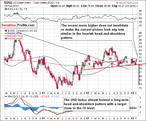 $USD US Dollar Index - Cash Settle (EOD) ICE