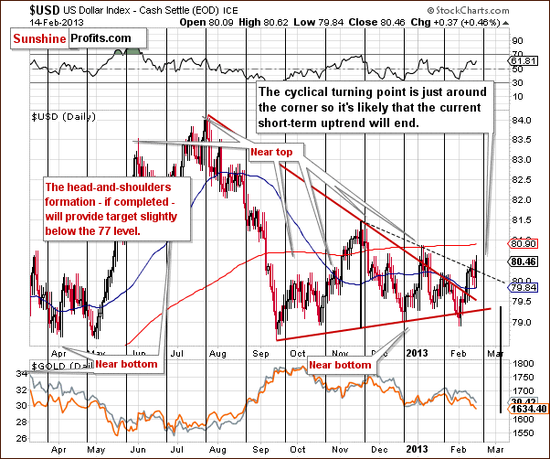 $USD US Dollar Index - Cash Settle (EOD) ICE