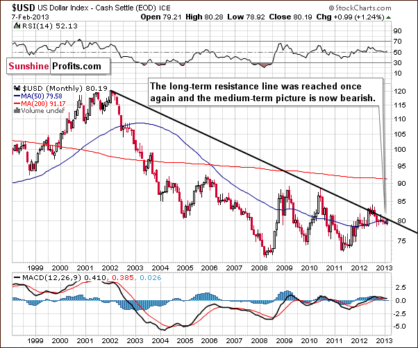 $USD US Dollar Index - Cash Settle (EOD) ICE