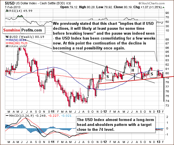 $USD US Dollar Index - Cash Settle (EOD) ICE