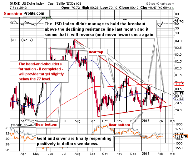 $USD US Dollar Index - Cash Settle (EOD) ICE