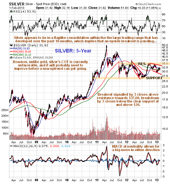 Silver 5-Year Chart