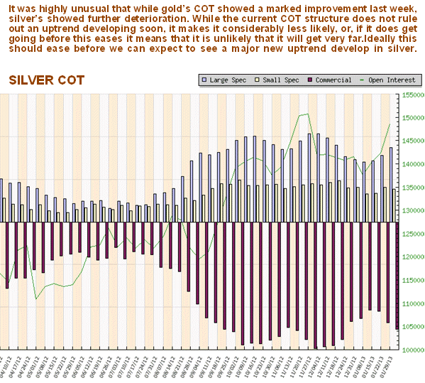 Silver COT