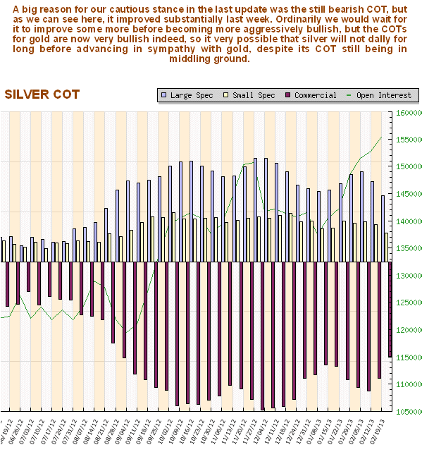 Silver COT