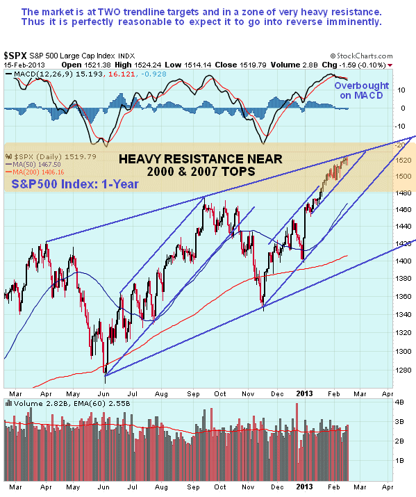 SPX 1-Year Chart