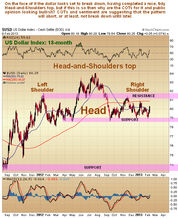 US Dollar Index 18-Month Chart