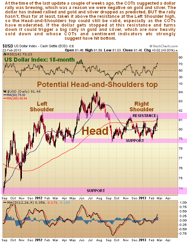 US Dollar Index 18-Month Chart