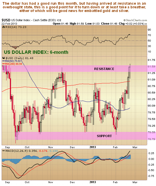 US Dollar Index 6-Month Chart