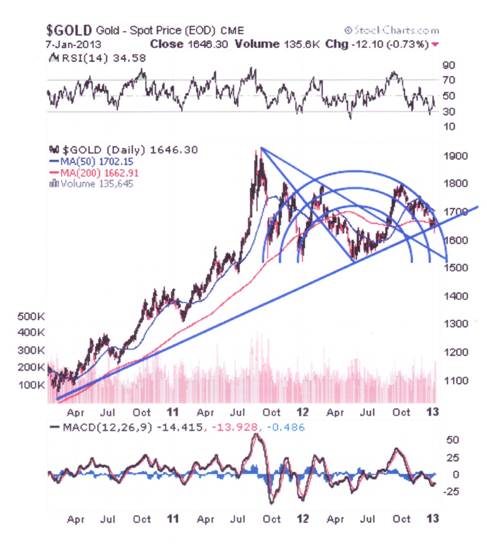 Gold with Fib - Jan 7th 2013.jpg