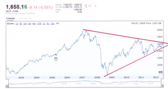 S&P 1200 at Jan 9th 2013.jpg