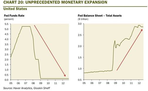 In a low interest rate environment, investors should focus on S.I.R.P. (Safety and Income at a Reasonable Price)