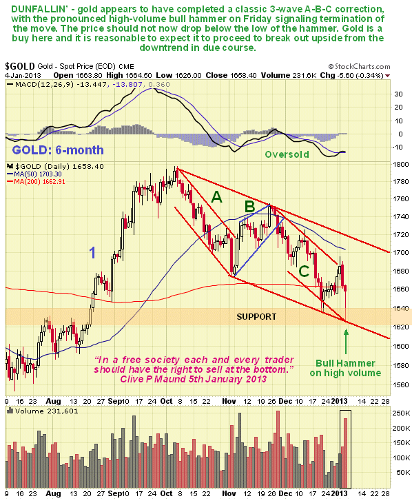 Gold 6-Month Chart