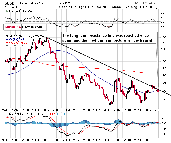 $USD US Dollar Index - Cash Settle (EOD) ICE