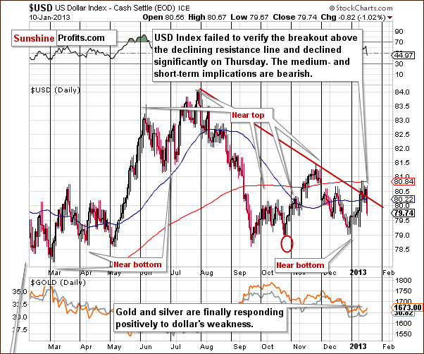 $USD US Dollar Index - Cash Settle (EOD) ICE