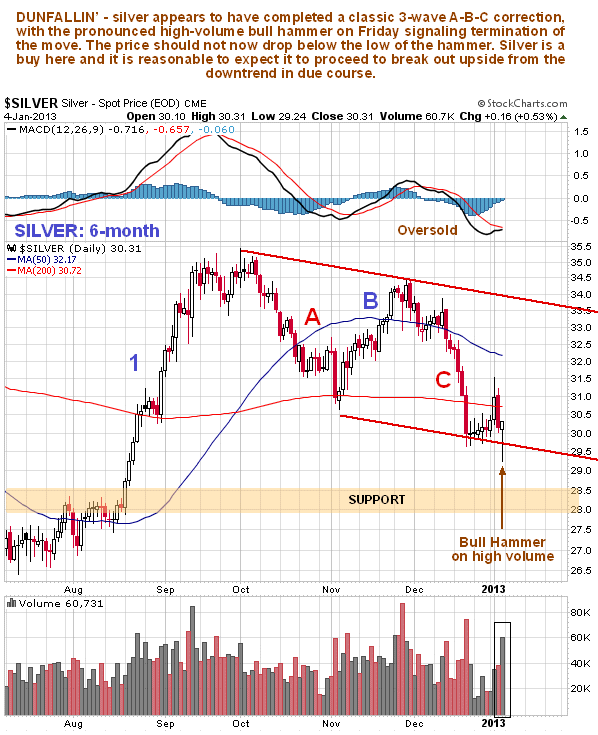 Silver 6-Month Chart