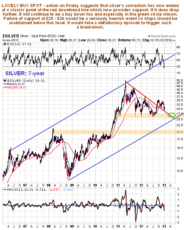 Silver 7-Year Chart