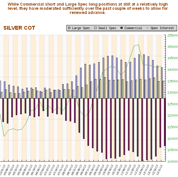 Silver COT