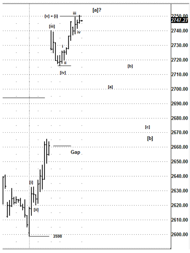 NDX