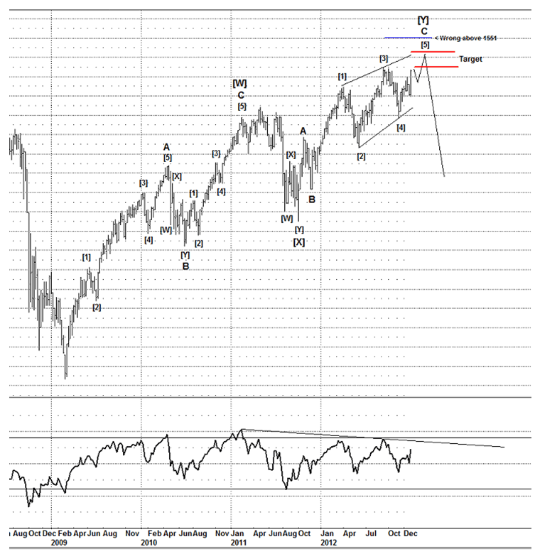 SPX