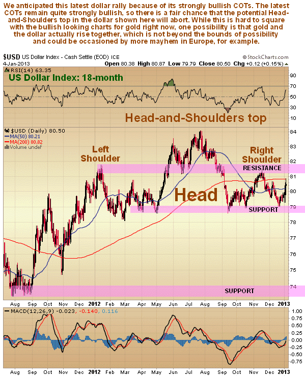 US Dollar Index 18-Month Chart