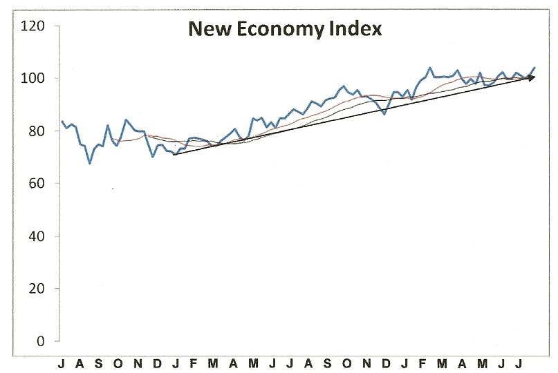 New Economy Index