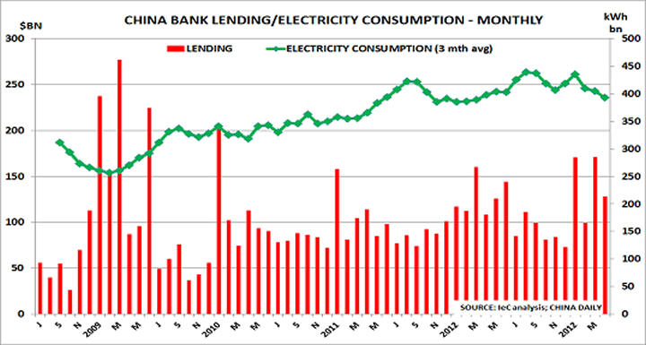 China Economic Growth Chart